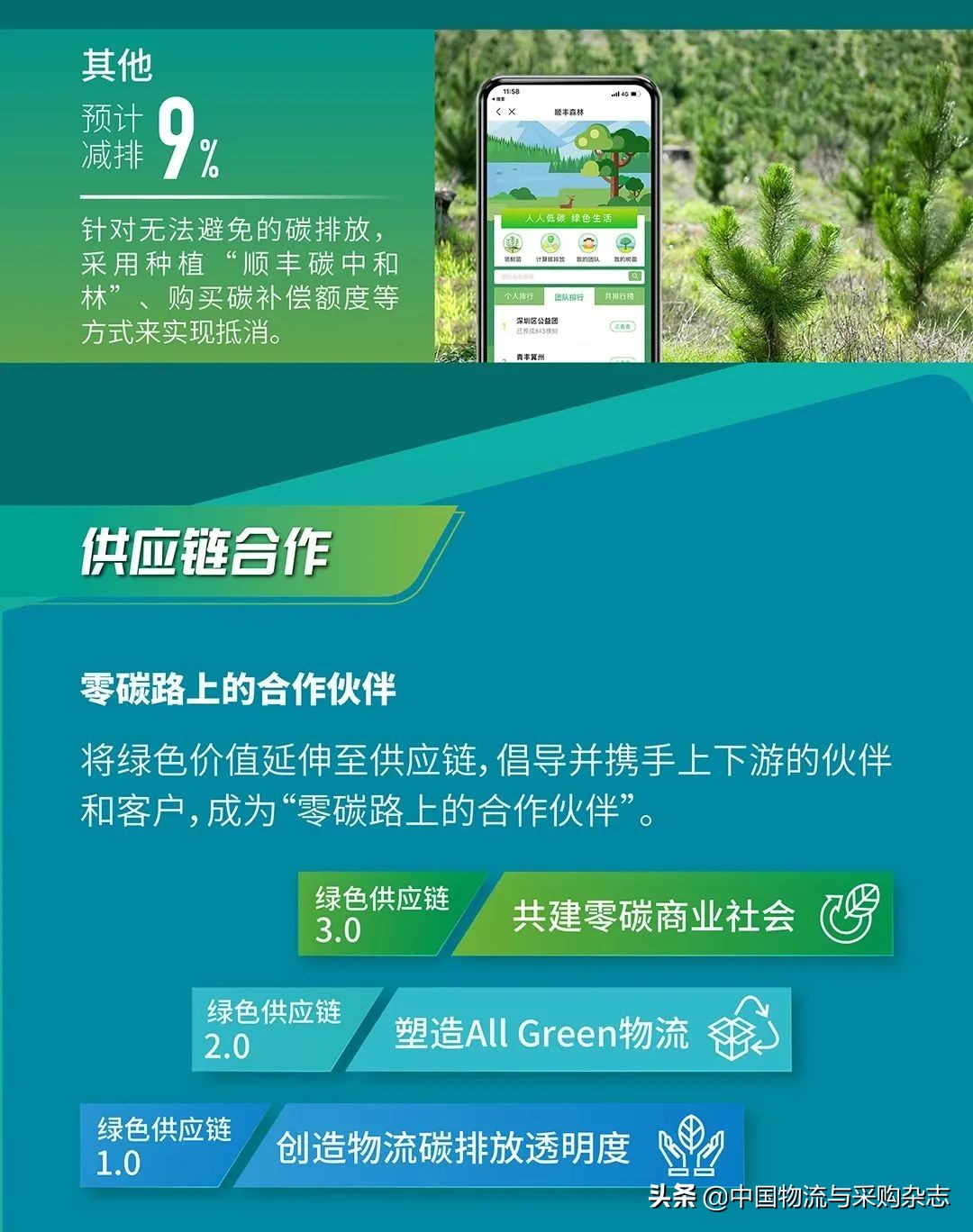 顺丰发布快递业首个碳目标白皮书，碳中和实施路径“三步走”
