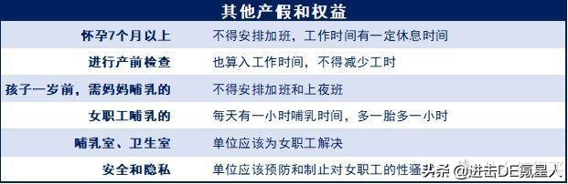 生育险不懂报销，损失几万块——附最全生育险使用指南 第17张