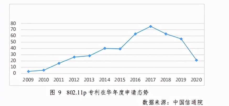 车联网知识产权白皮书2020