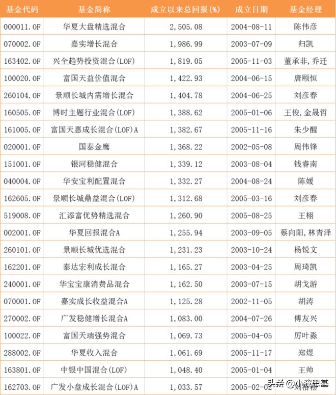14年大涨1381%、17年涨386%！想要稳稳幸福？构建了