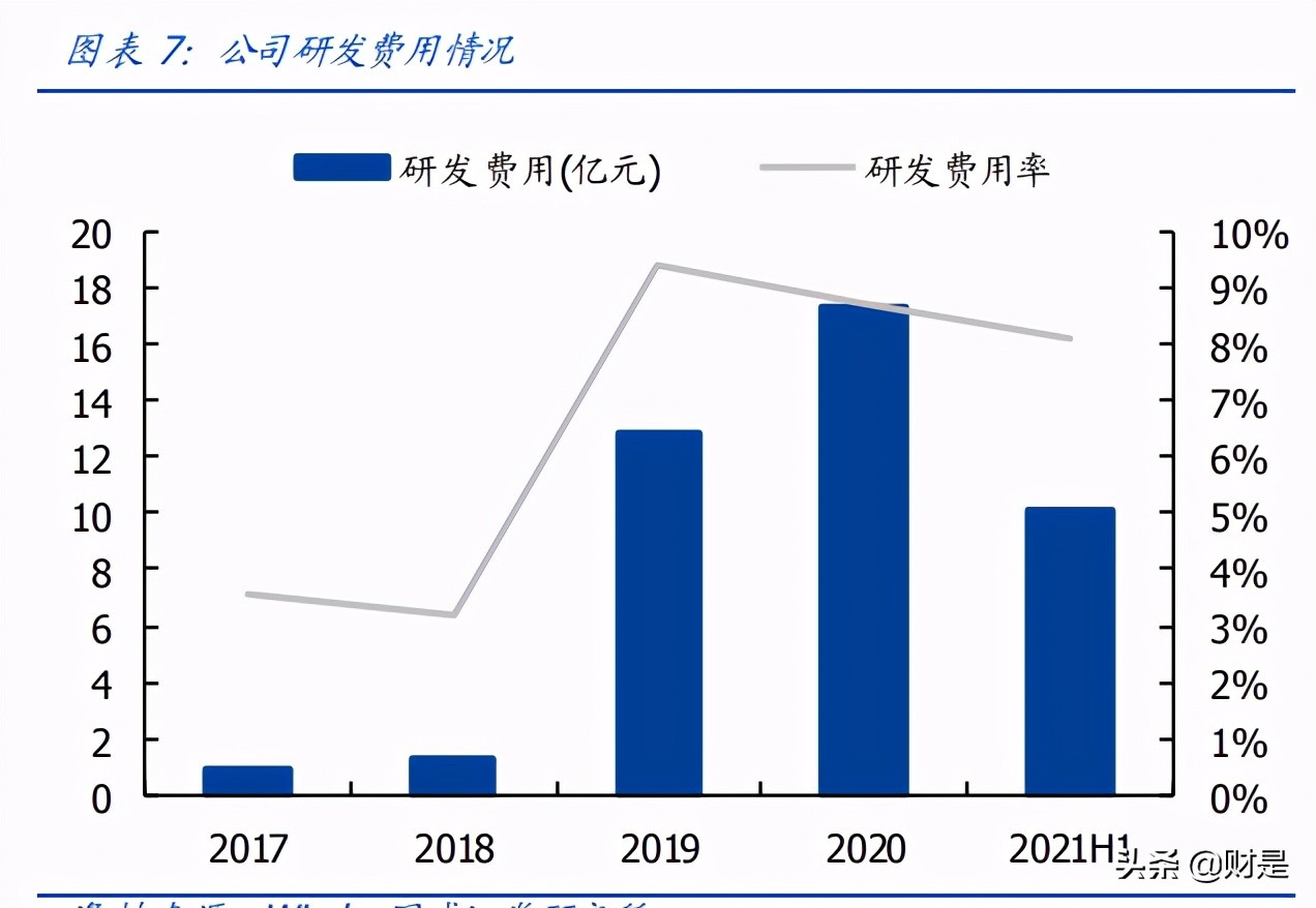 韦尔股份深度解析：理解韦尔股份的三个层次