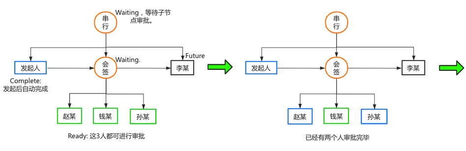 转载：老板要我开发一个简单的工作流引擎