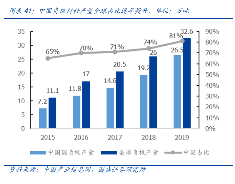 新能源行业策略：电动车跨越拐点一往无前，风光平价初年空间可期