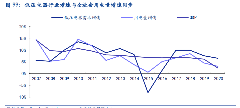 电新行业2021中报总结：景气依然，风光渐好