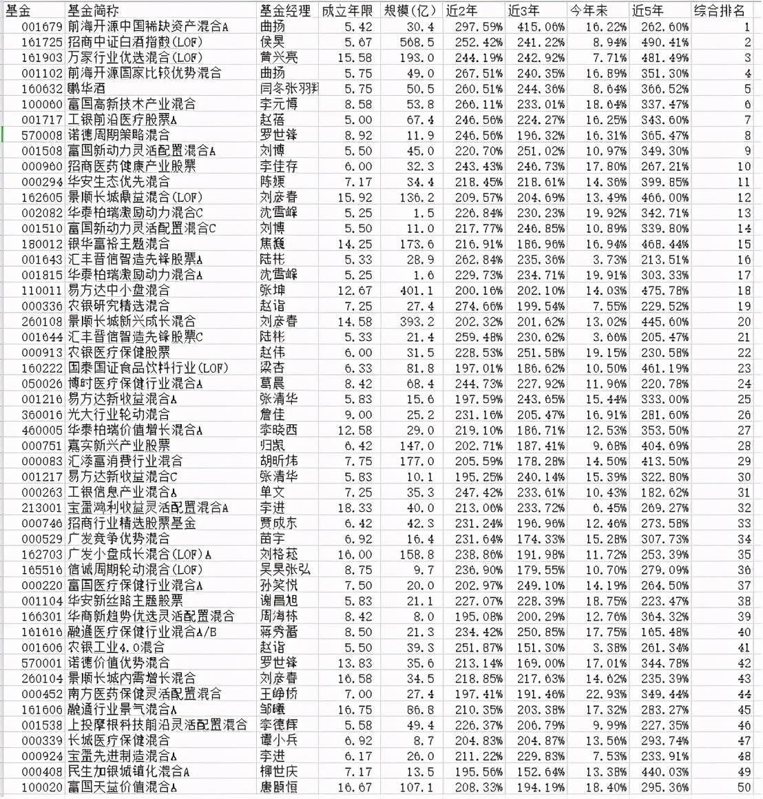 21年2月基金评价 优秀的基金都在这里 商华华 Mdeditor