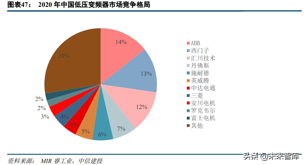 机械设备行业研究及投资策略报告：穿越迷雾，乘中国制造崛起之势