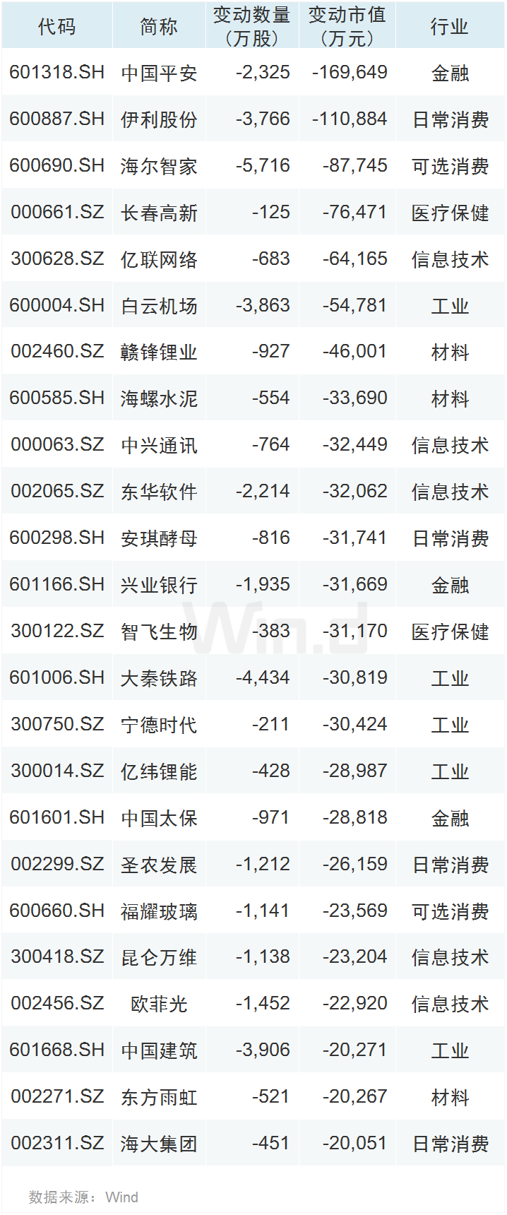 国内首家纯外资公募落地！北上资金连续八周净