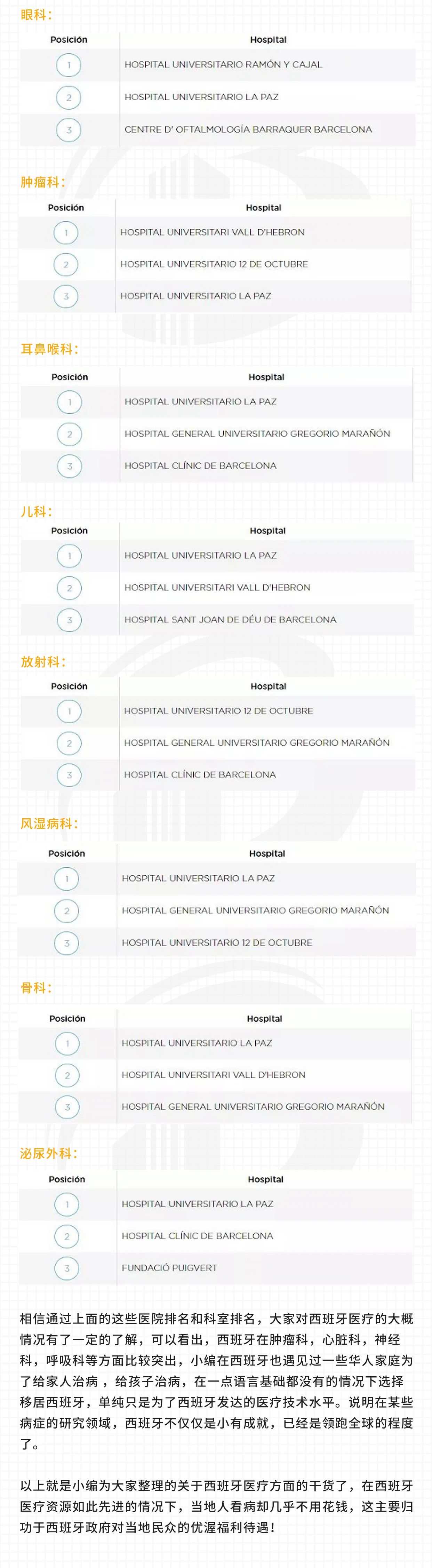 全球领先的西班牙医疗，到底厉害在哪？