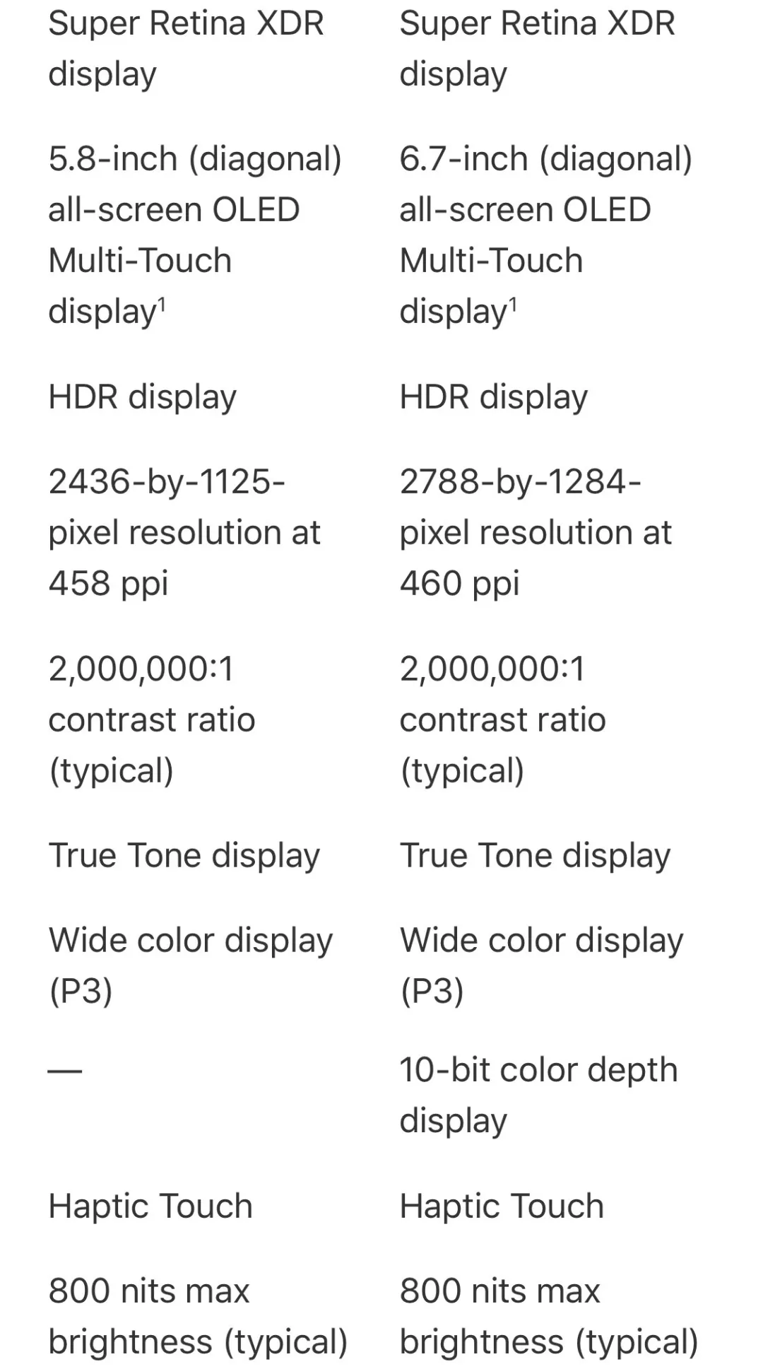 iPhone 12 官网页页面面曝出，续航力有惊喜