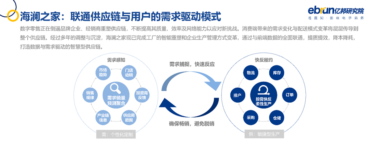 亿邦动力研究院发布《2021中国品牌数字化实战研究报告》