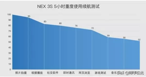 史上最全面的5G手机测评。错过就是过错