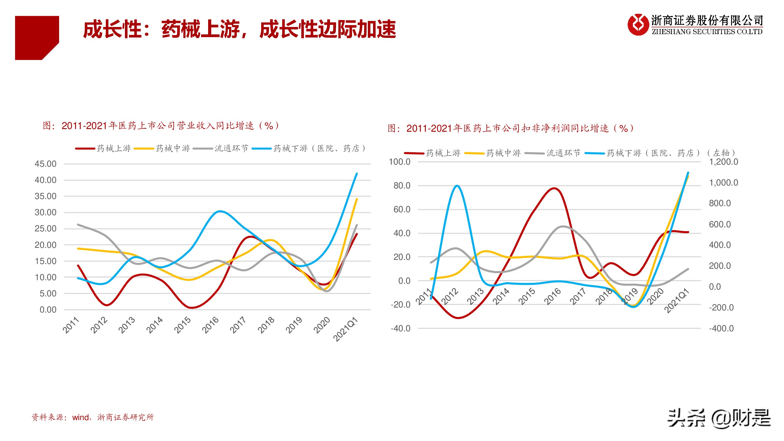 医药行业秋季投资策略：医药“芯”科技，上游新崛起