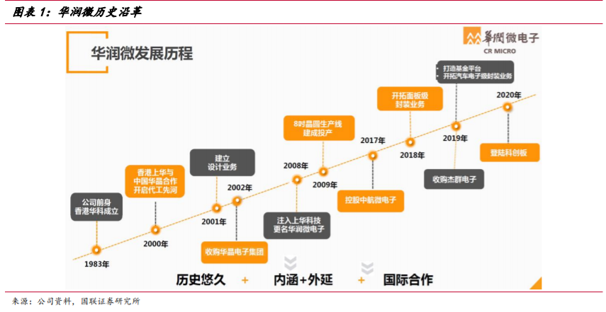 华润微深度解析：三大优势铸就国内IDM龙头