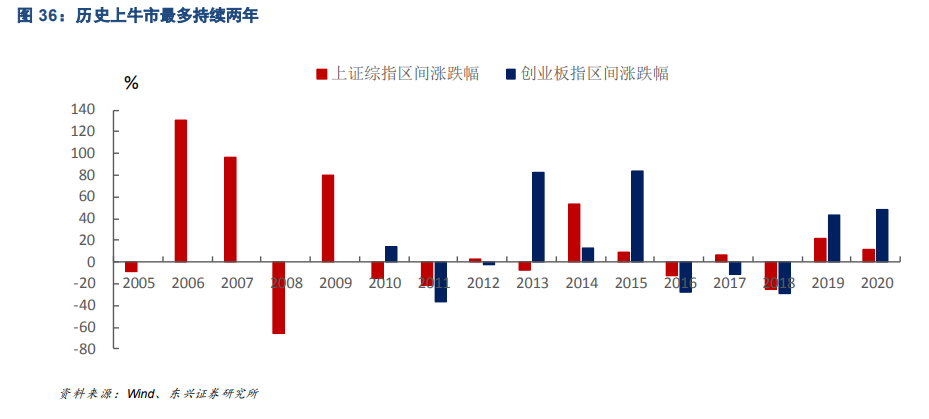 2021年三個判斷與投資策略展望：返璞歸真，重估復蘇