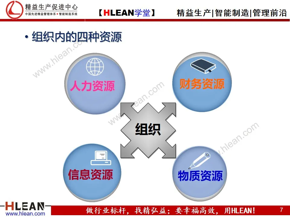 「精益學堂」管理和管理者的工作