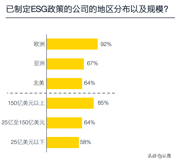 2021年全球私募股权调研报告