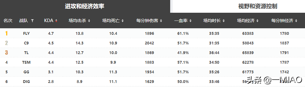 LGD能否杀出重围？入围赛抽签结果分析