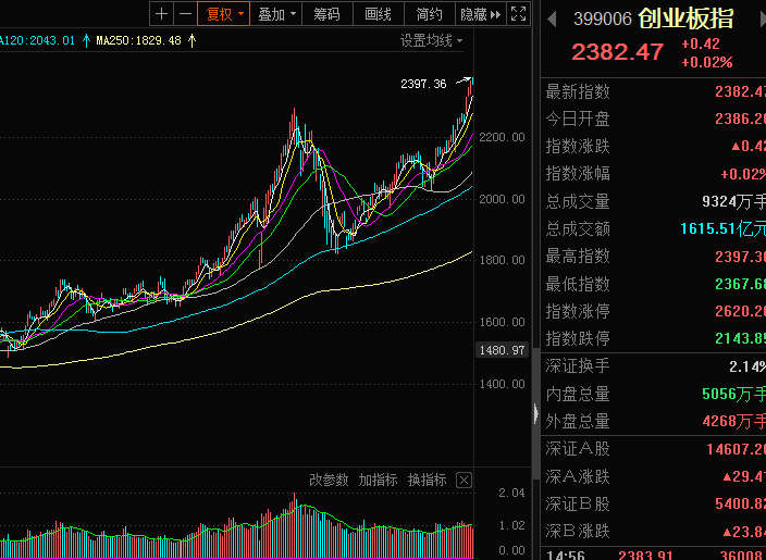 创业板试点注册制，将产生三个方面的积极效应