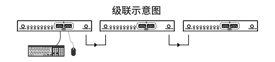 什么是USB键鼠同步？键鼠同步器怎么使用？