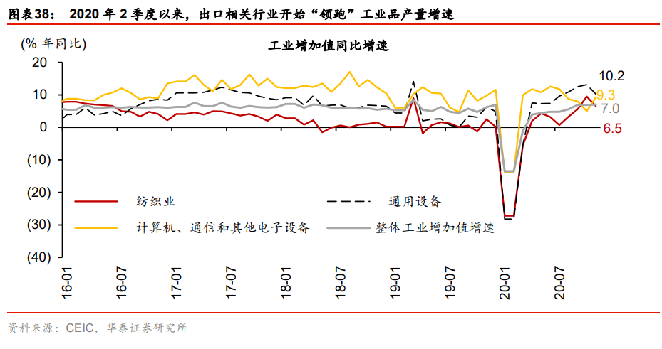 宏观经济研究：哪些“惯性”在2021可能被打破？