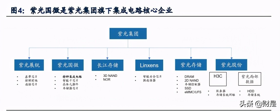 紫光国微深度解析：特种集成电路行业隐形冠军