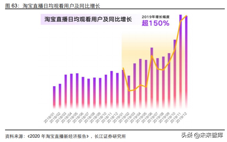 电商行业深度报告：阿里巴巴的数字化版图