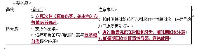 抗菌药物，四环素类抗菌药物