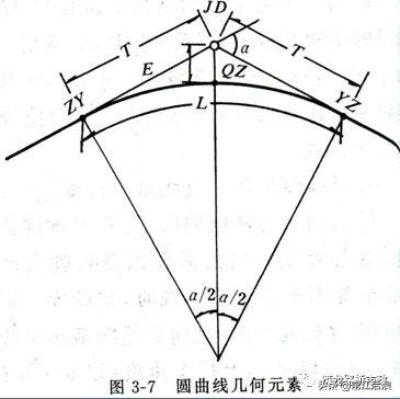 超全道路工程平面線型設(shè)計(jì)，不會(huì)的時(shí)候拿出來(lái)看就可以了