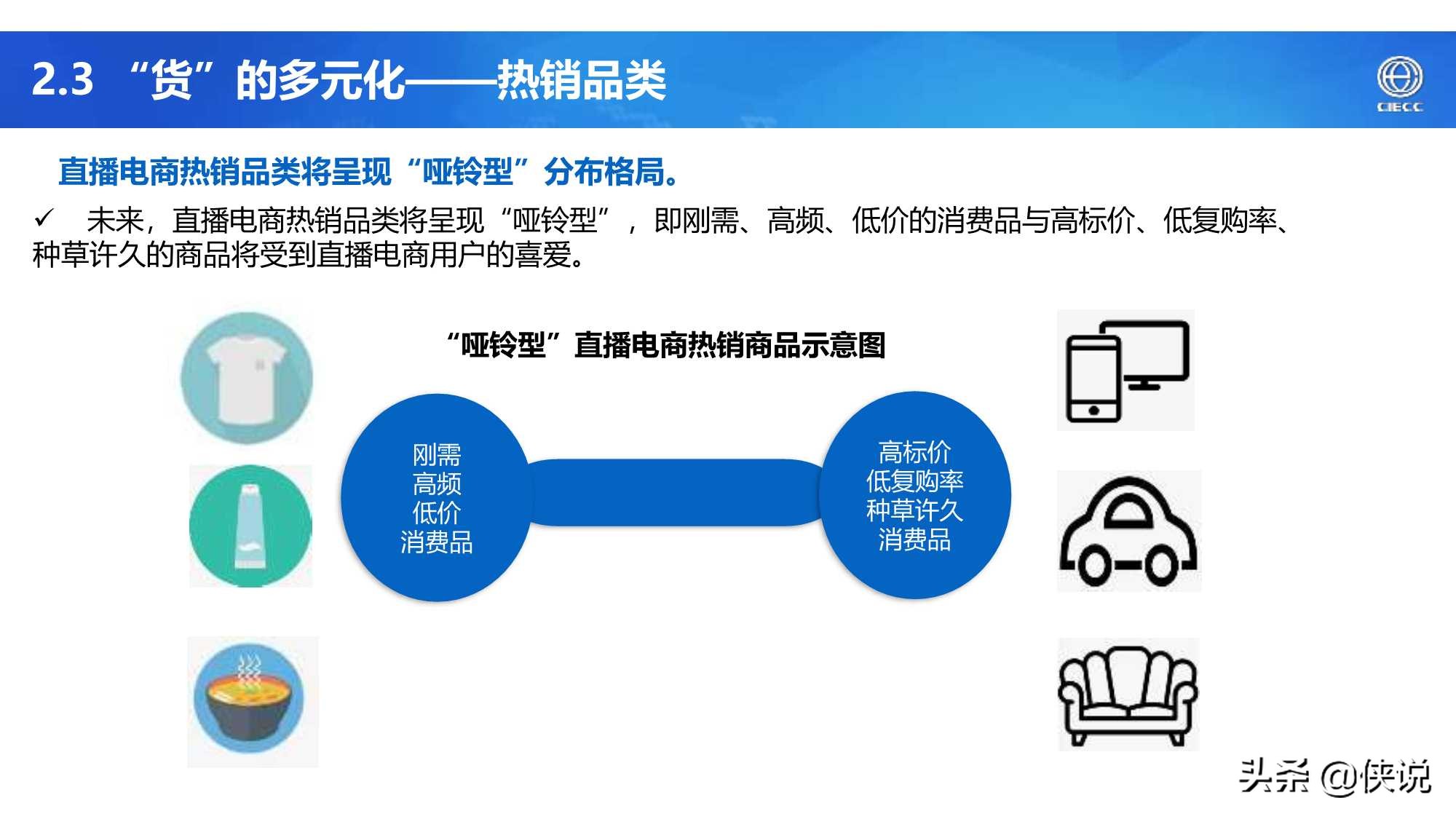 2021年中国直播电商产业研究报告（CIECC）