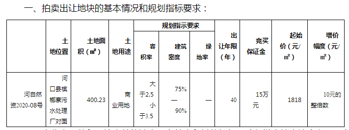 8月河口县土地首拍，不足一亩，土地款收入73万