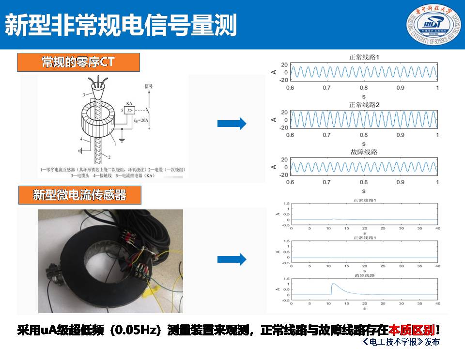 華中科技大學(xué)陳慶副研究員：一二次融合對(duì)電信號(hào)量測(cè)裝備的影響
