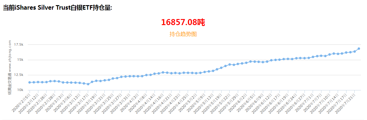 白銀瘋漲，黃金價格逼近10年高點！是什么引發(fā)暴漲？