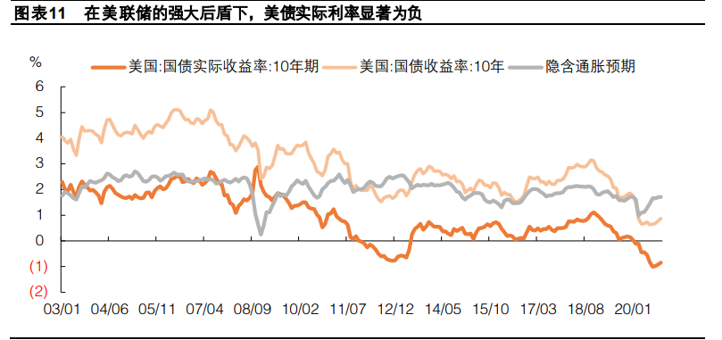 2021年宏观经济与政策分析：料峭春来