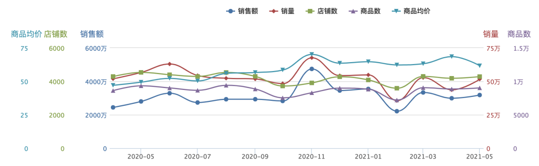 益生菌大火，是智商税还是新蓝海？
