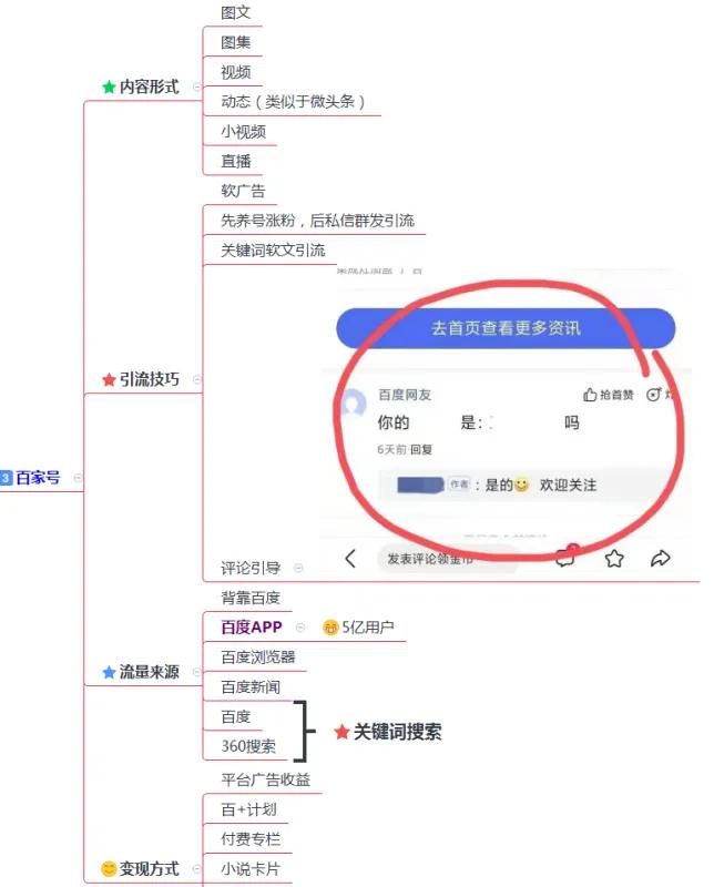 200多个引流推广渠道及技巧，全网引流布局