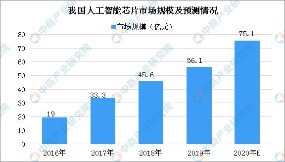 2020年中国智能机器人产业链全景图上中下游市场深度分析