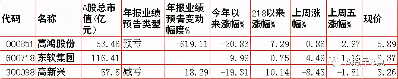 Zhou Yi stock market is joined inside major investment