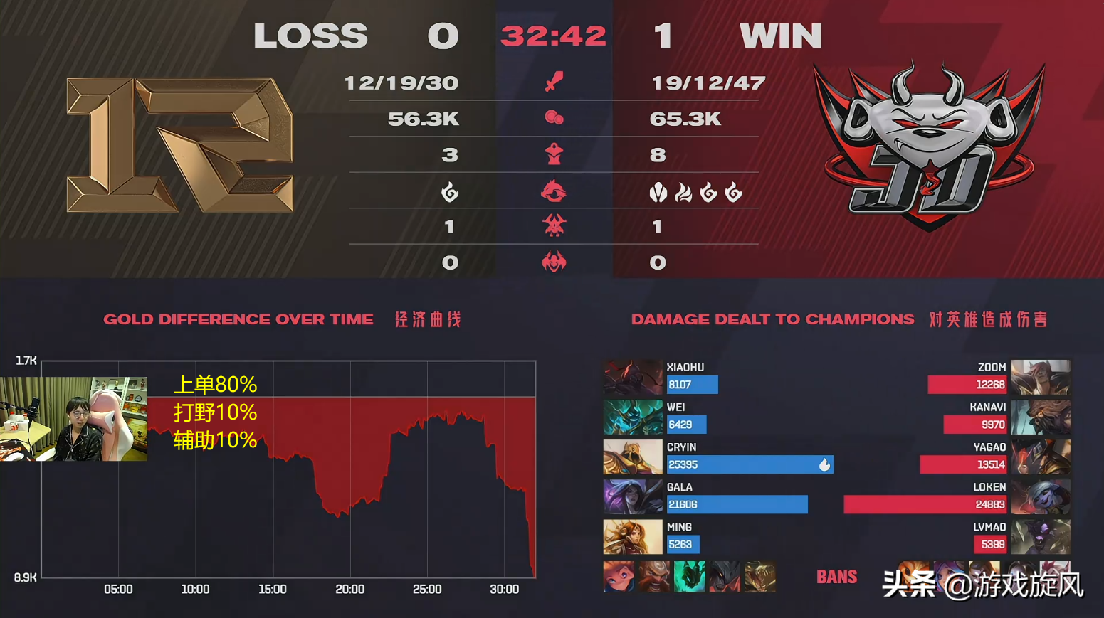 RNG of error of small Hu Laye suffers a defeat, yan Junze: If be me,world house is met direct gush