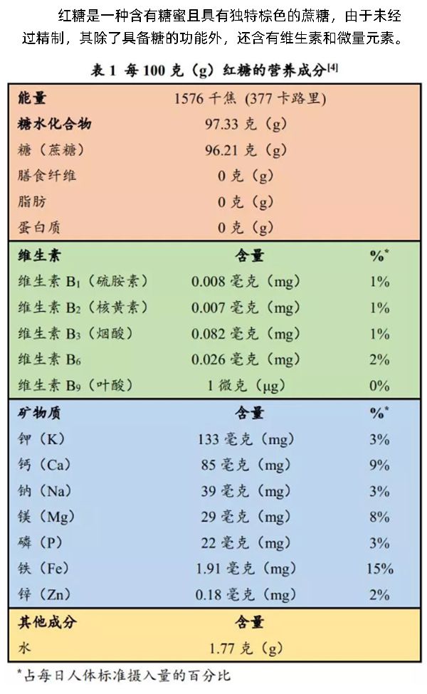 红糖水真的能缓解“痛经”吗？