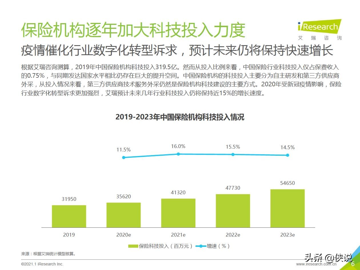 2021年中国保险行业数字化升级研究报告