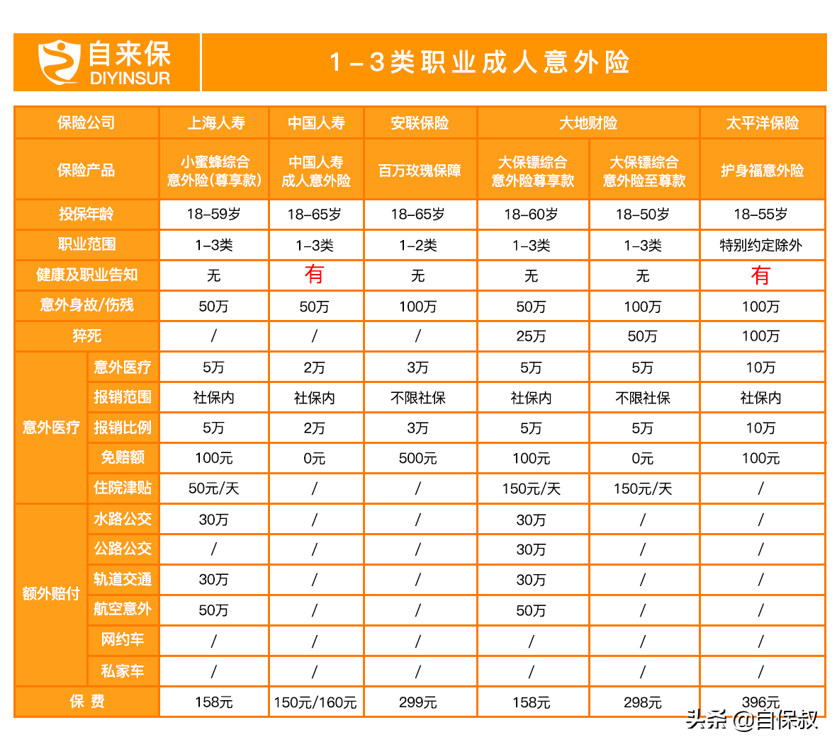 意外险每年要2000多？业内人士告诉你，你的钱被