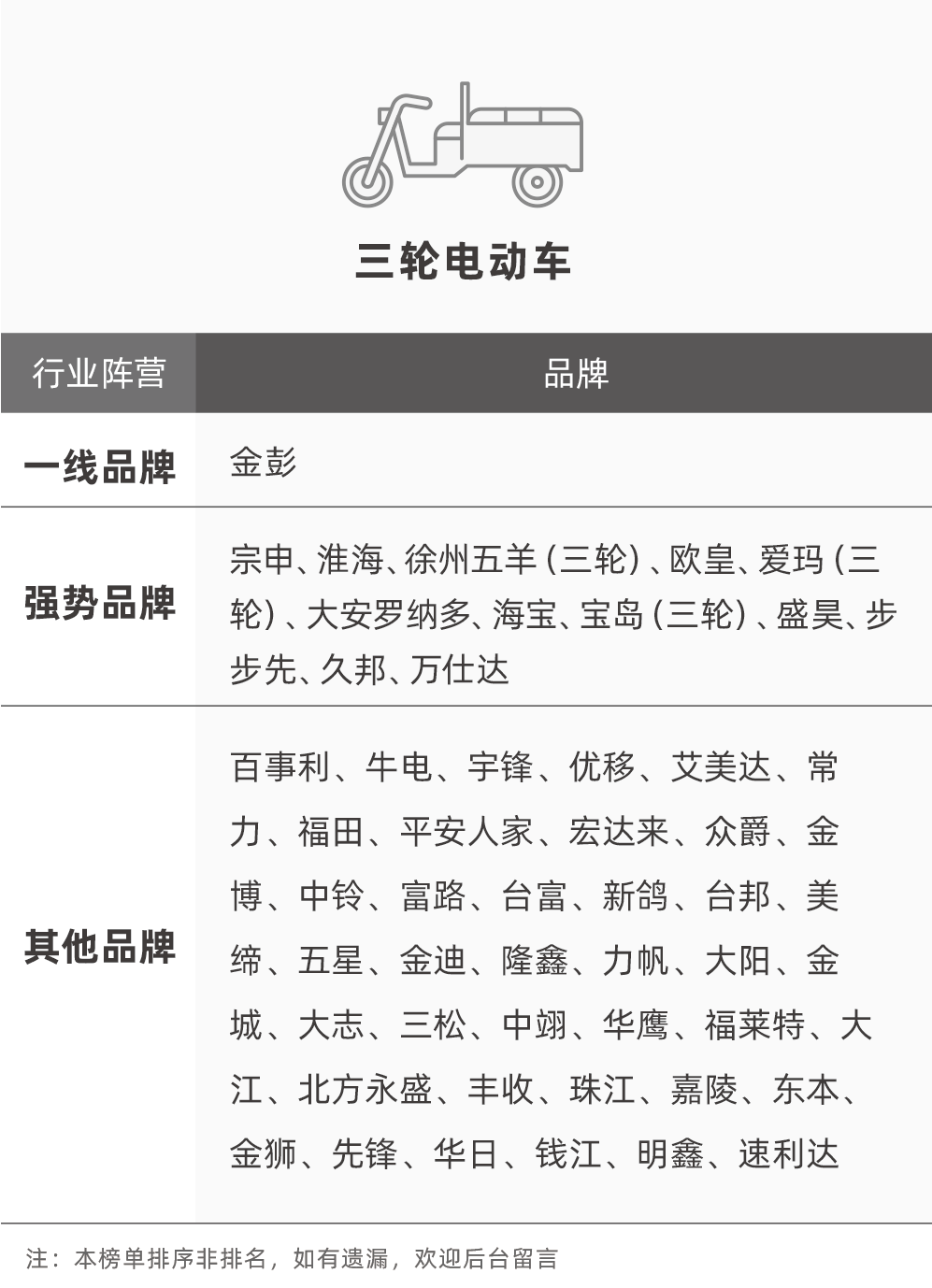 7月品牌分级榜：谁是新能源市场的“佳木”，谁的发展潜力更强？