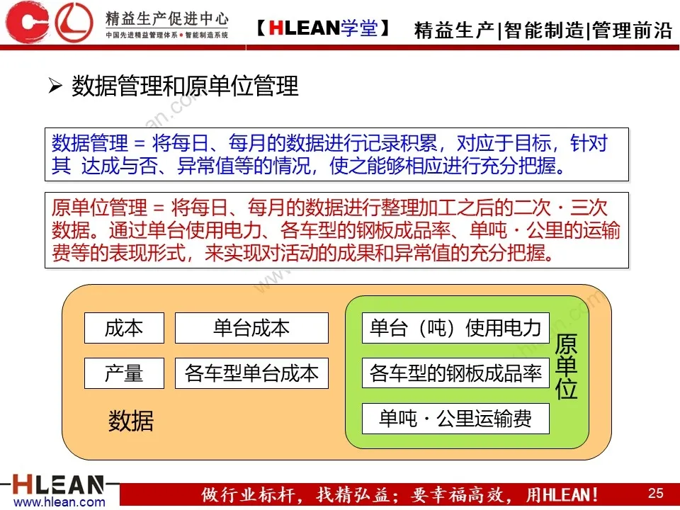 「原创PPT」简单高效的管理工具—方针管理