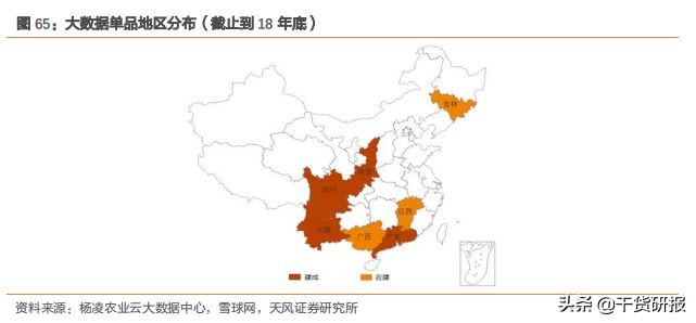 数字农业方兴未艾，3只龙头股深度分析（推荐收藏）