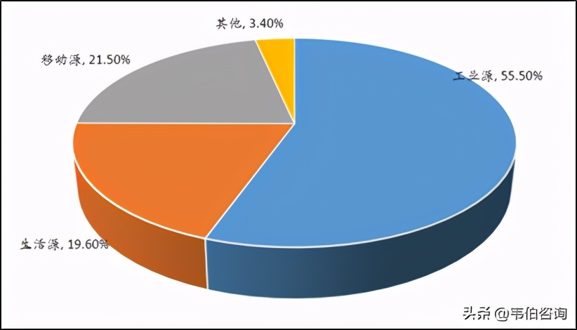 一文看懂中國(guó)VOCs治理產(chǎn)業(yè)鏈上中游行業(yè)及市場(chǎng)格局
