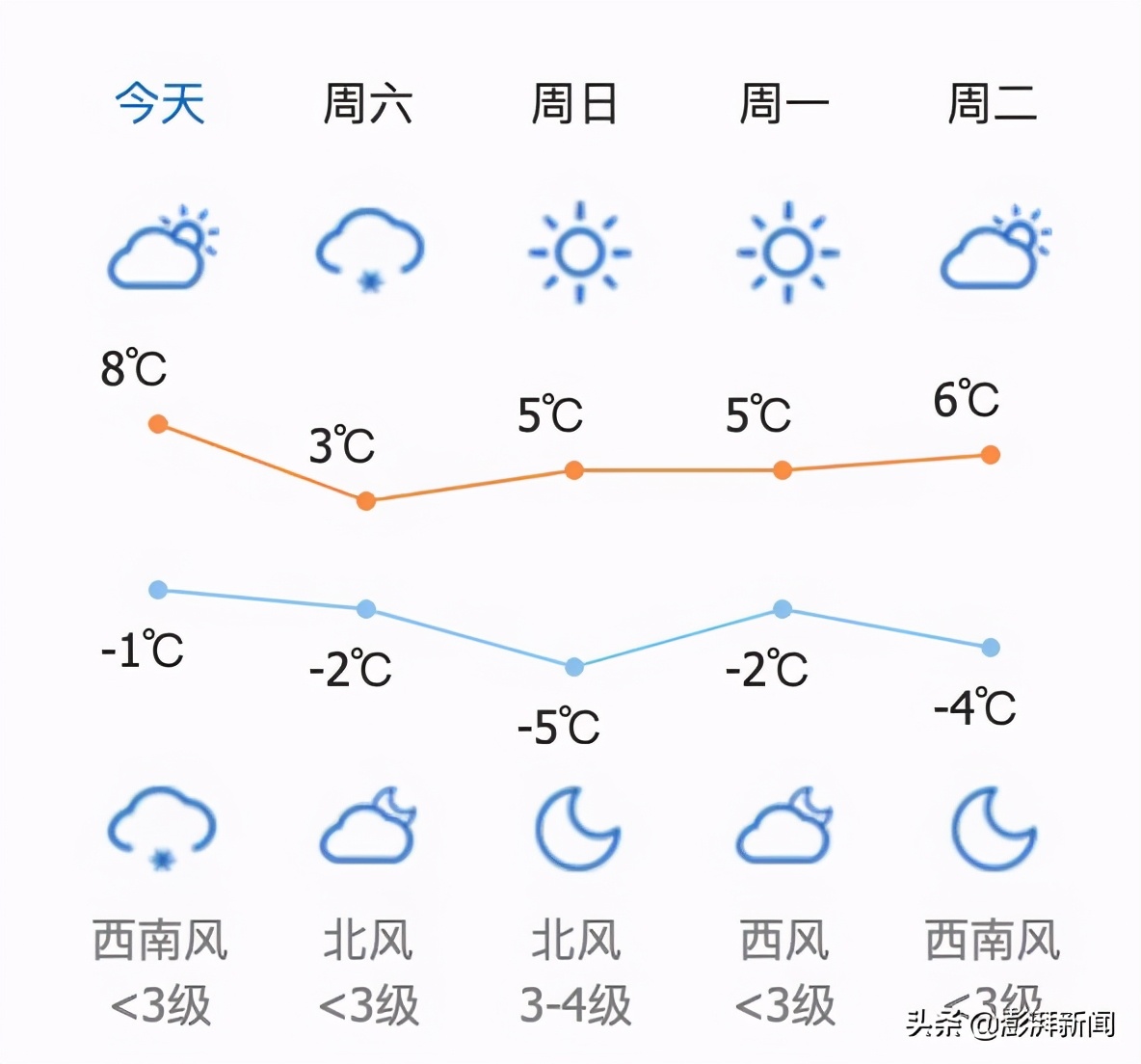 气温骤降，甲流高发，今年冬天到底开不开窗？