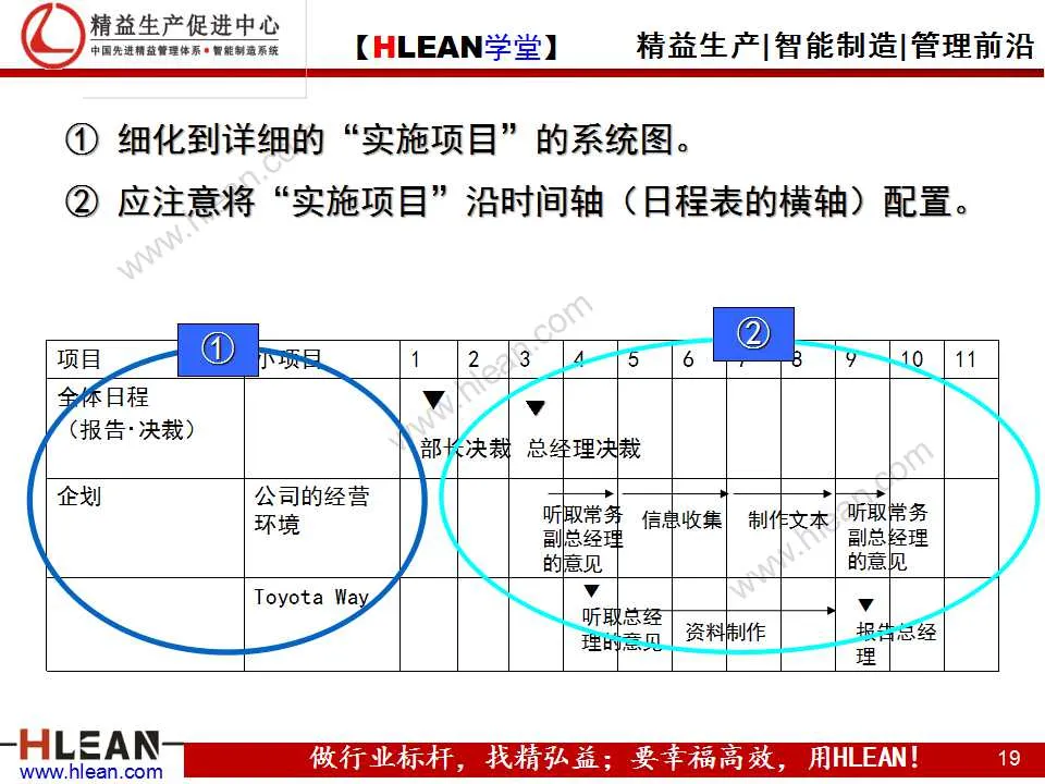 「精益学堂」高效的工作方法（基础篇）