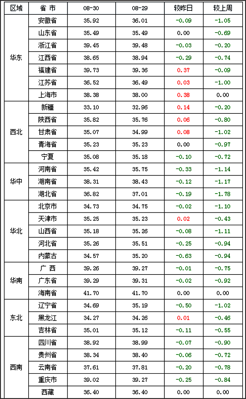 19跌！猪价“顺风下滑”，要跌回15元一斤？专家：涨价潮来袭