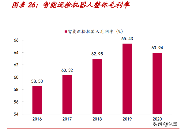申昊科技专题研究：拾级而上，掘金蓝海