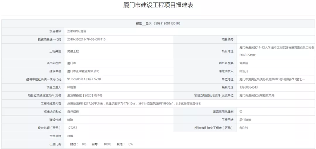 总投168亿！神秘房企拿地19天火速报建，思明百亿